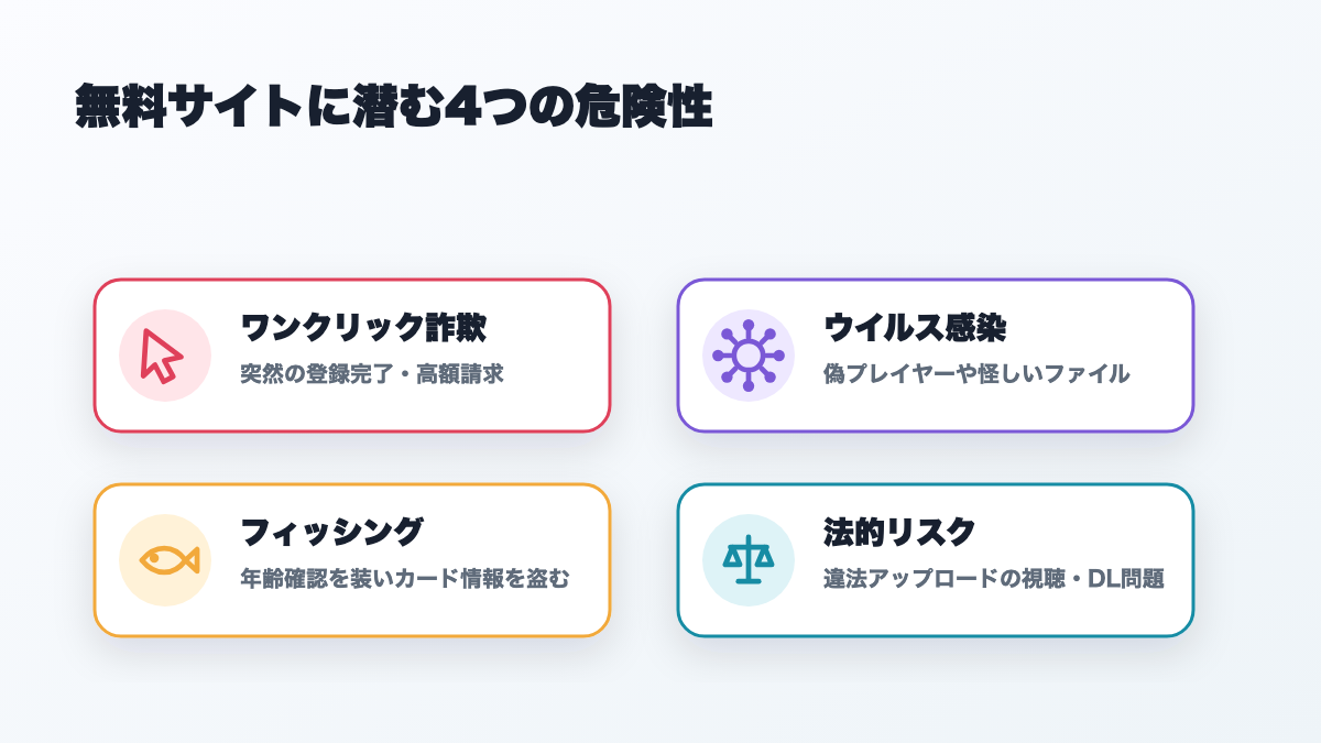 無料サイトに潜む危険性：ワンクリック詐欺・ウイルス感染・フィッシング・違法アップロードによる法的リスク